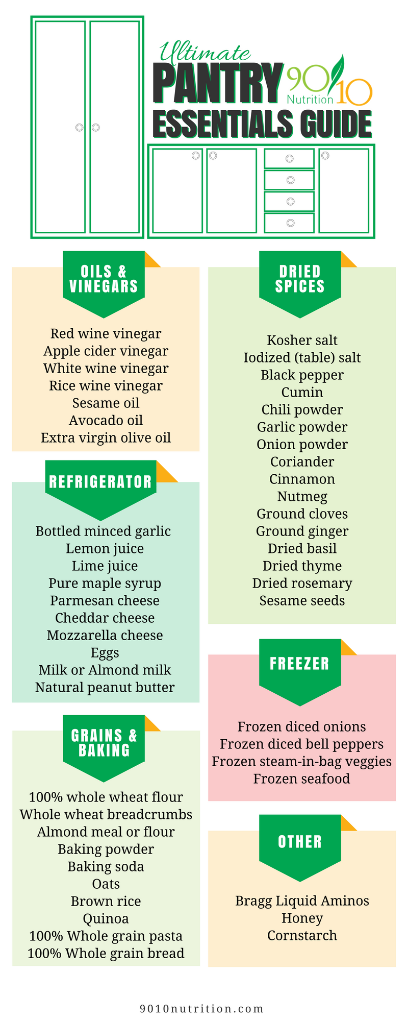 Healthy Pantry Staples