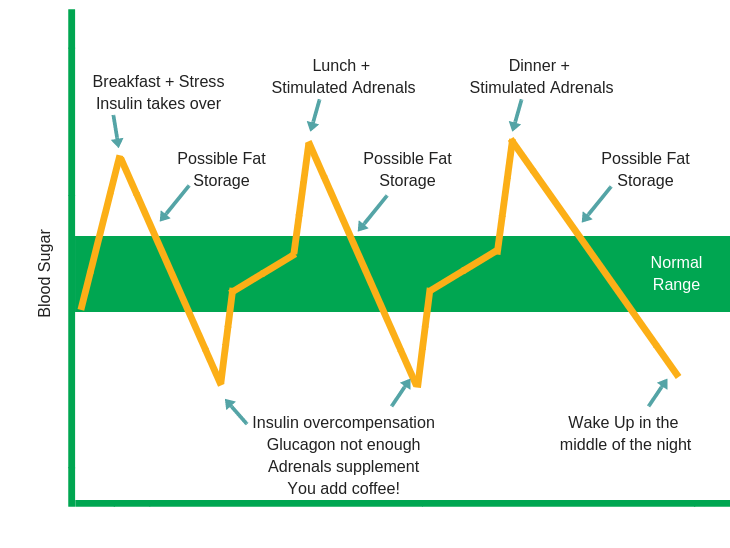 stress and weight gain